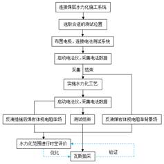 和美女老太太操逼基于直流电法的煤层增透措施效果快速检验技术